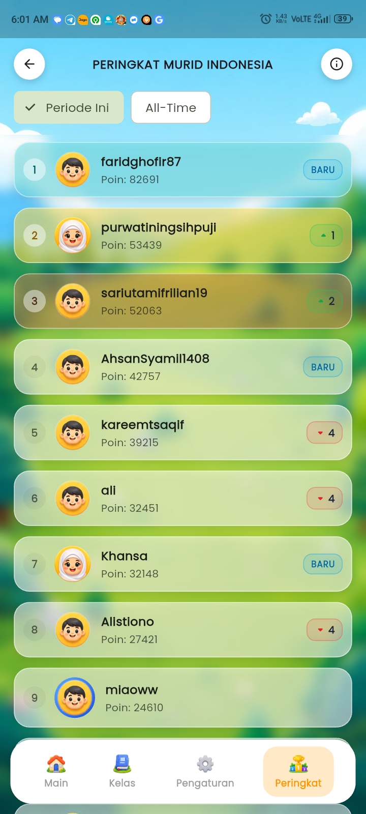 Basith — Leaderboard