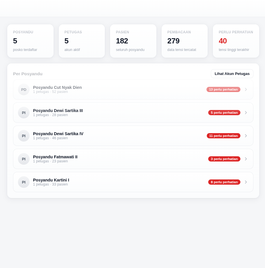 Pantau Tensi — Dashboard